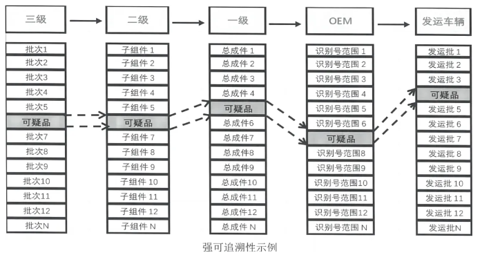 深度了解新版APQP的主要變化點(diǎn)