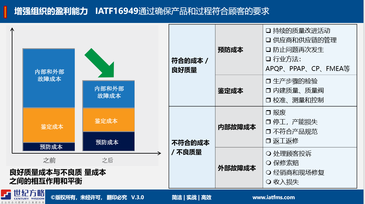 申請IATF16949認證需要具備什么要的條件呢?! 申請IATF16949認證需要具備什么要的條件呢?!