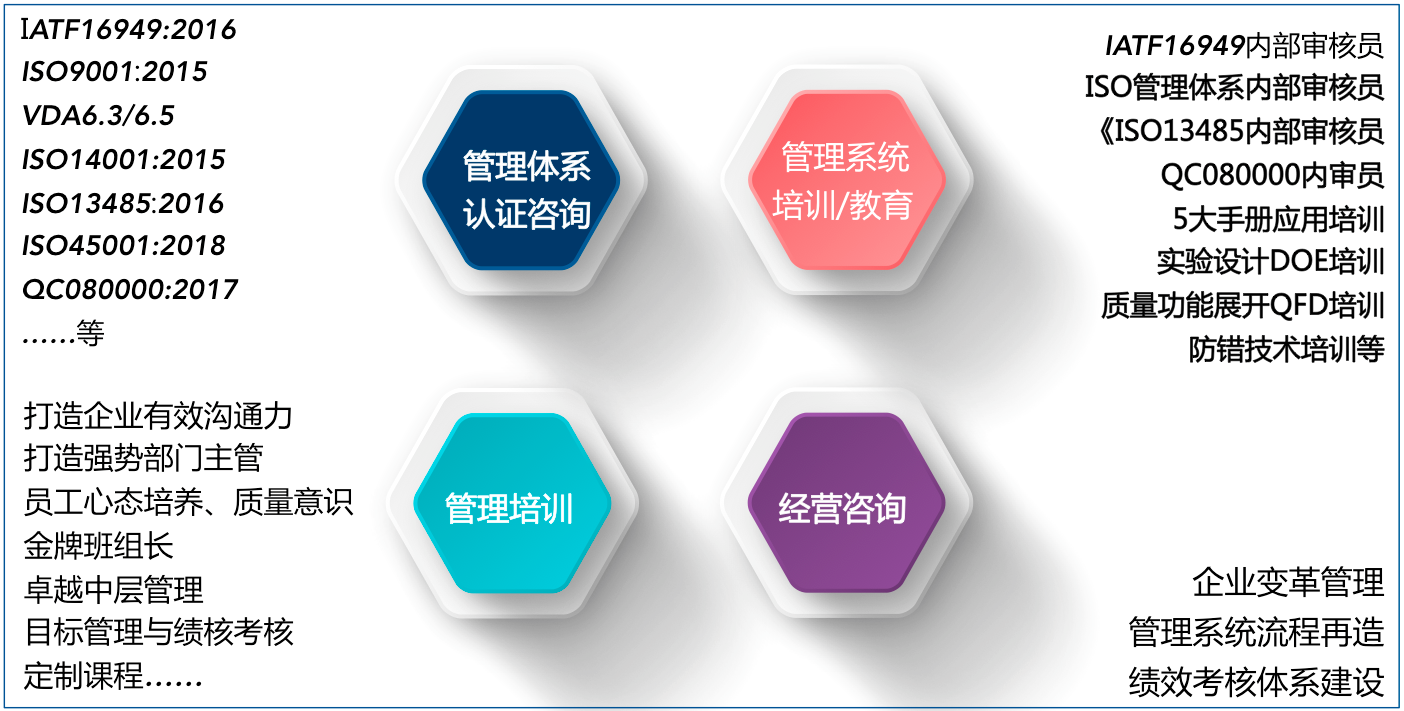 沈恩賢 IATF汽車工業(yè)專家 沈恩賢 IATF汽車工業(yè)專家